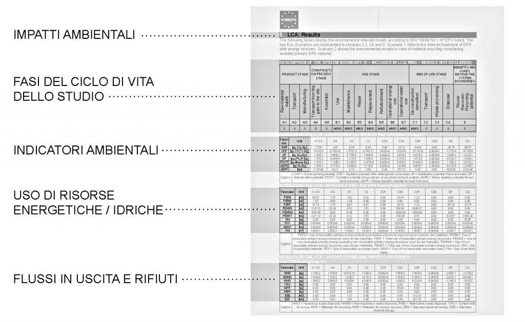 EPD materiale isolante